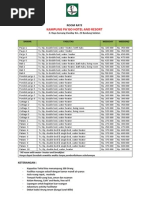 Download Kampung PaGo Hotel Dan Resort by irvanan SN88278918 doc pdf