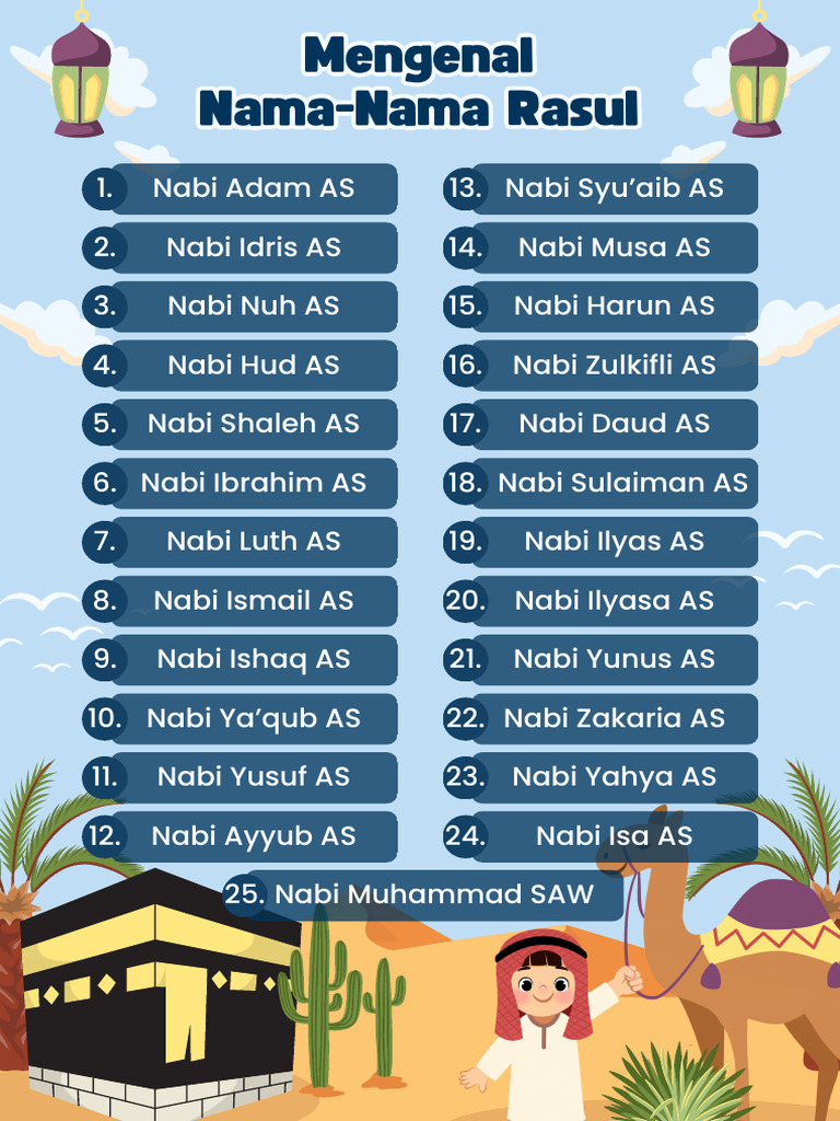 Mengenal Nama-Nama Rasul Poster Biru Dan Krem Sederhana | PDF