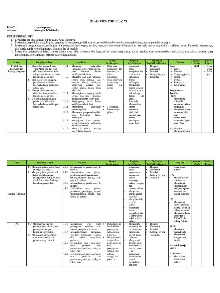 Silabus, RPP Tema 7 Kelas 6 Semester 2 | PDF