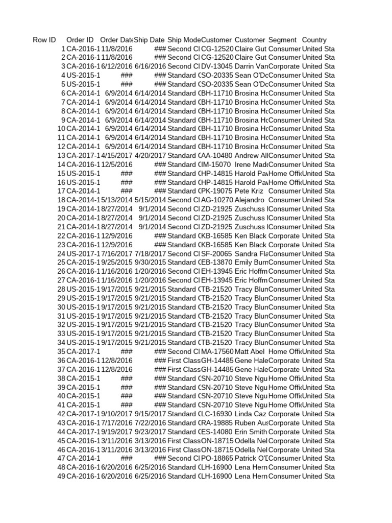 Order Data Overview for US Customers | PDF