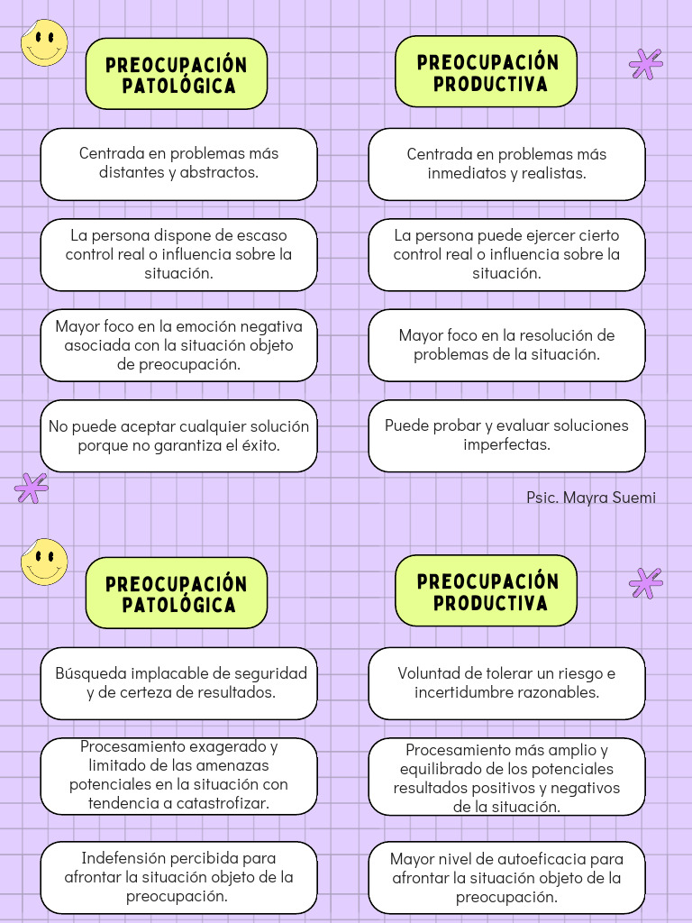 Diferencias entre preocupación patológica y productiva | PDF