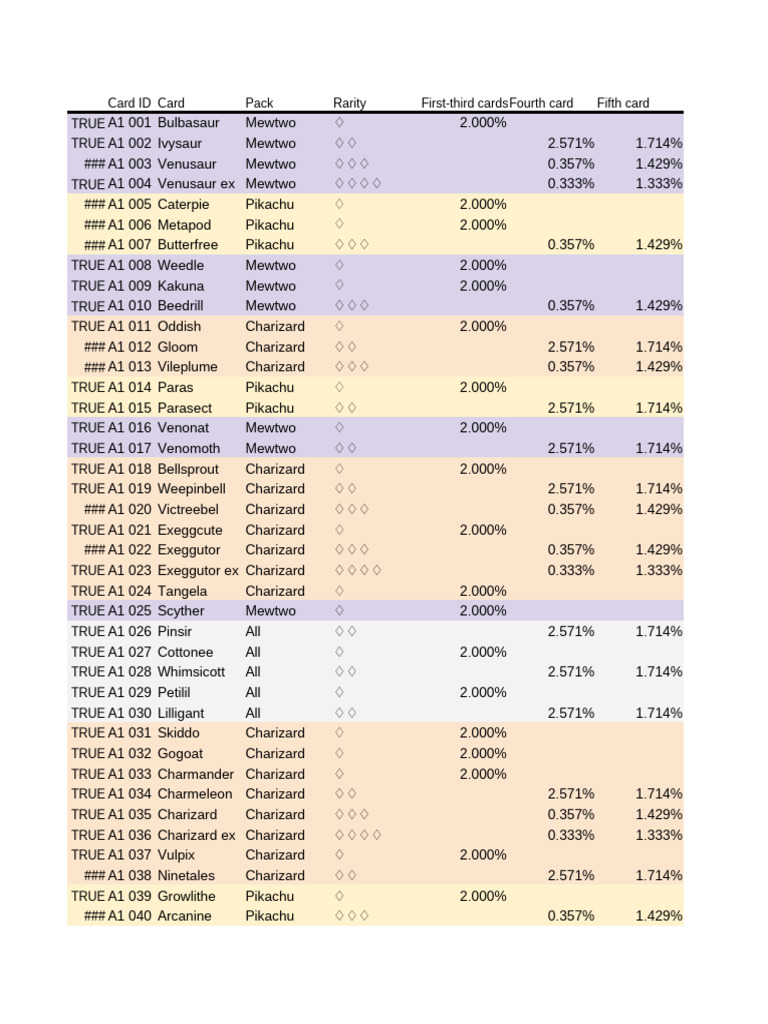 Pokémon TCG Card Collection Spreadsheet | PDF | Spreadsheet | Pokémon