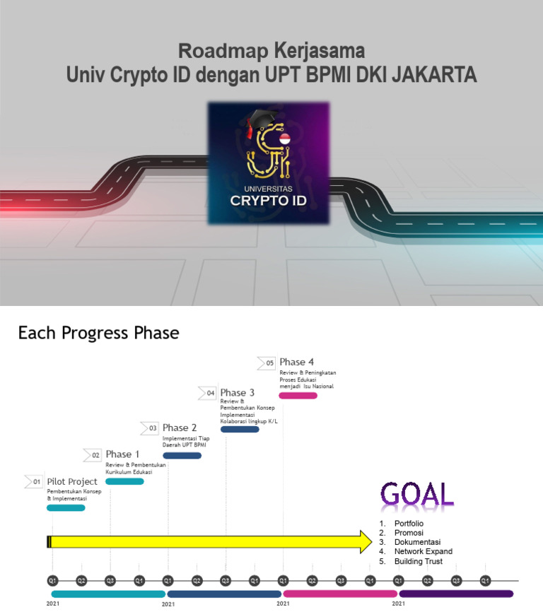 Roadmap Crypto (First Plan) | PDF