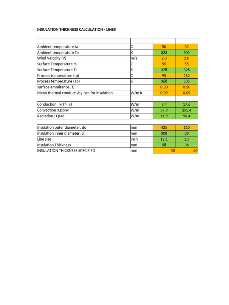 Insulation Thickness Calculation Template | PDF | Thermal Insulation ...