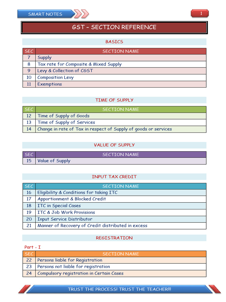 IDT - WoW Concepts Material | PDF | Taxes | Lease