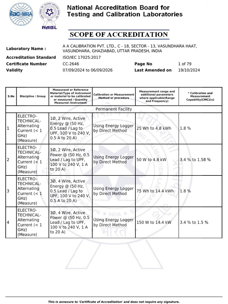 ISO/IEC 17025 Calibration Details | PDF | Calibration | Metrology