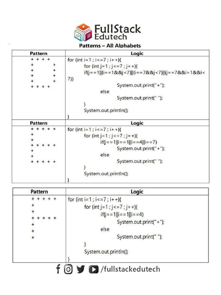 Pattern PGM | PDF