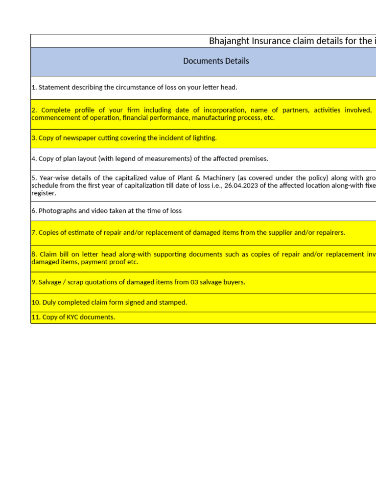 Bhajanght Insurance Claim Details | PDF | Chess Theory | Chess