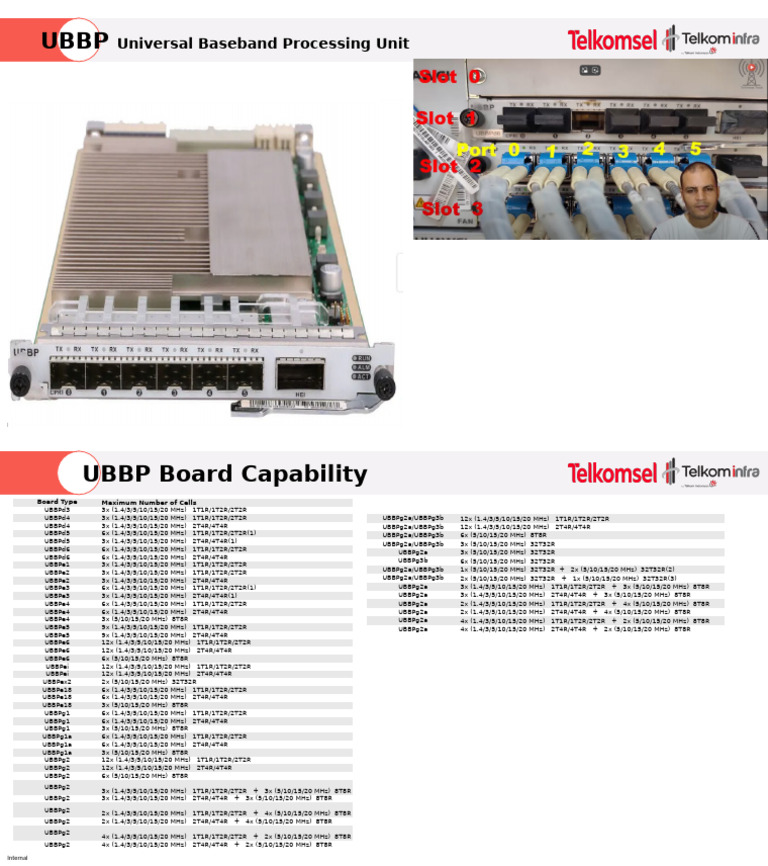 UBBP Board Capabilities Overview | PDF