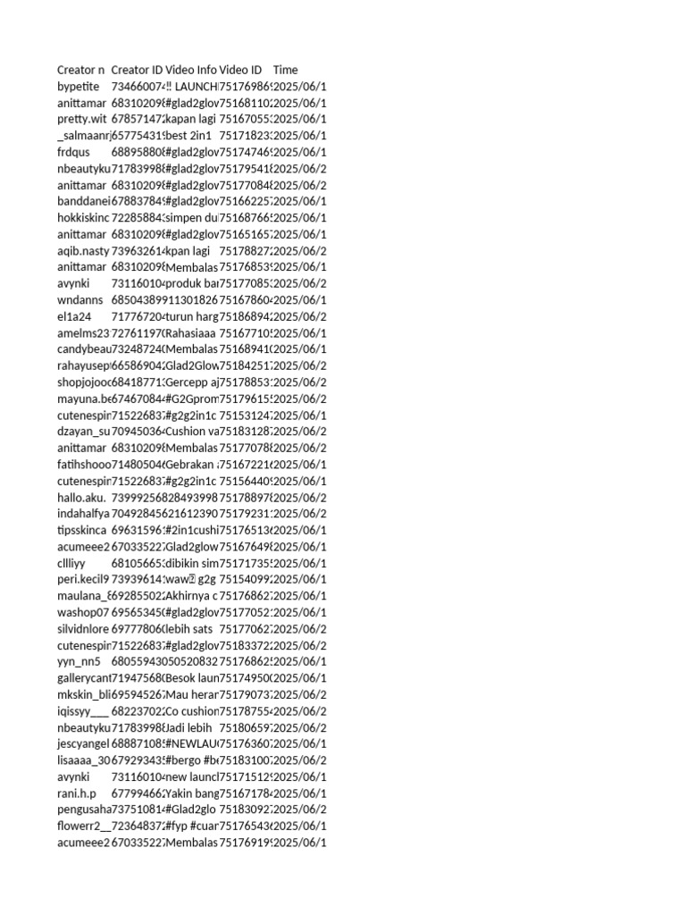 Video Performance List - 20250623092331 | PDF
