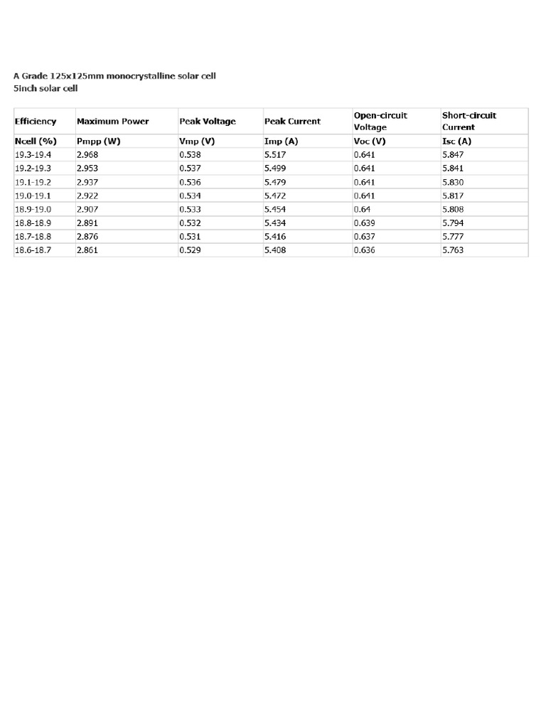 4.1 5inch Solar Cell Datasheet PDF | PDF