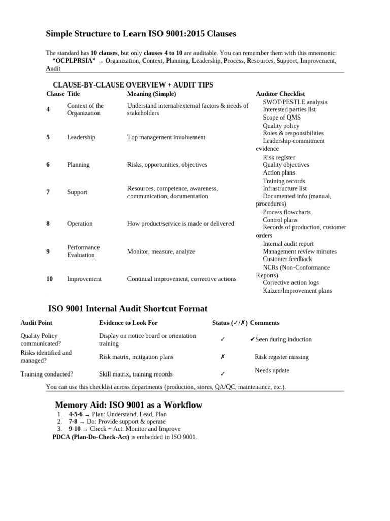 Learn ISO 9001:2015 Audit Clauses | PDF | Audit | Internal Audit