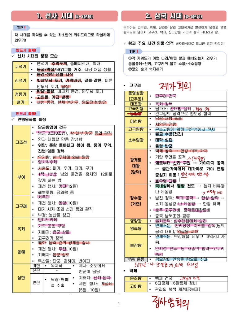미니멈한국사 요약노트 240729 201755 | PDF
