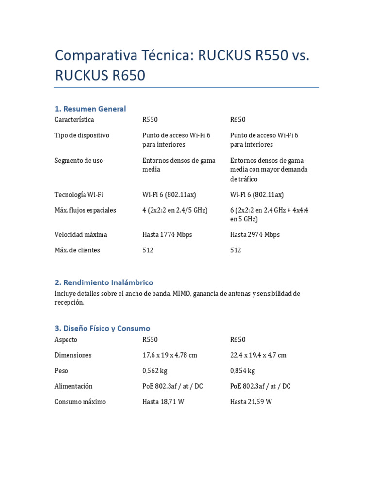 Comparativa RUCKUS R550 y R650 | PDF