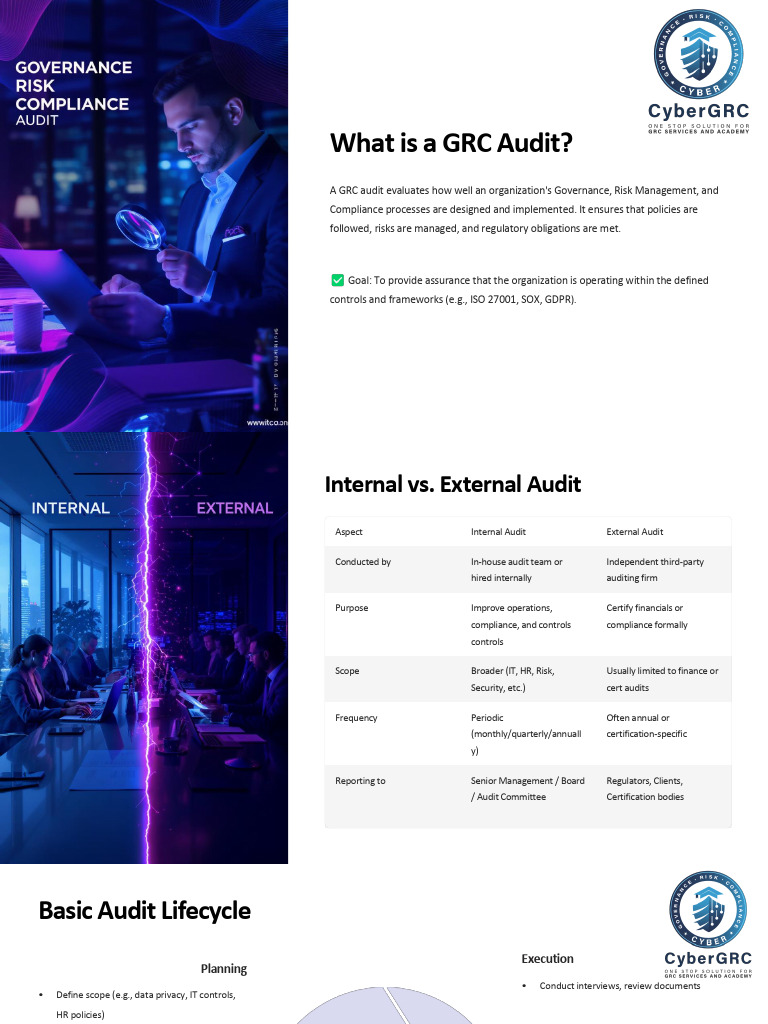 What Is A GRC Audit | PDF | Audit | Regulatory Compliance