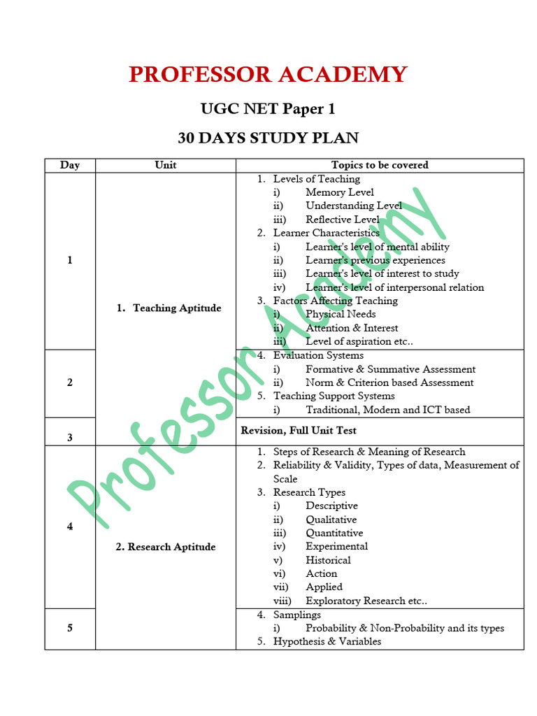 30-Day UGC NET Paper 1 Study Plan | PDF | Fallacy | Communication