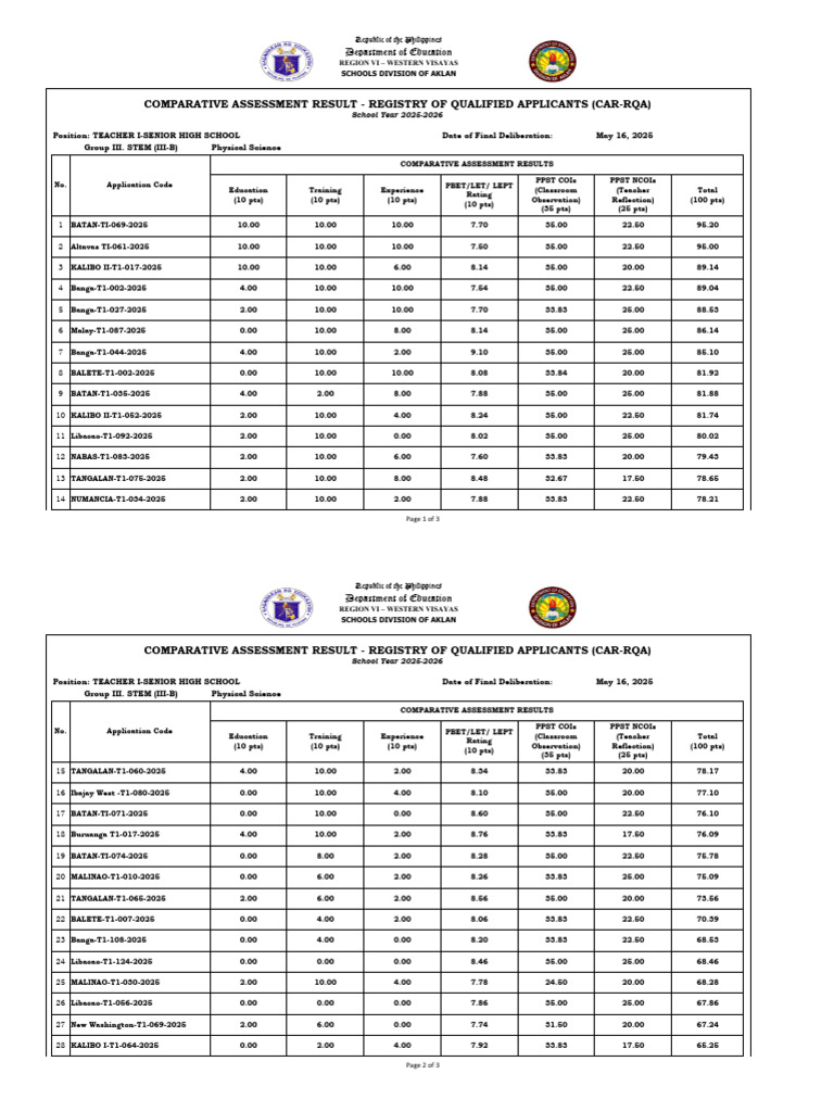 CAR-RQA Comparative Assessment Results | PDF