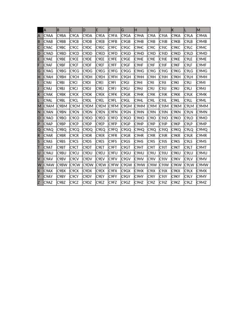Comprehensive C9 Code Index | PDF