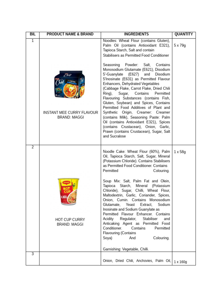 Maggi Instant Noodles Ingredients List | PDF | Curry | Soybean