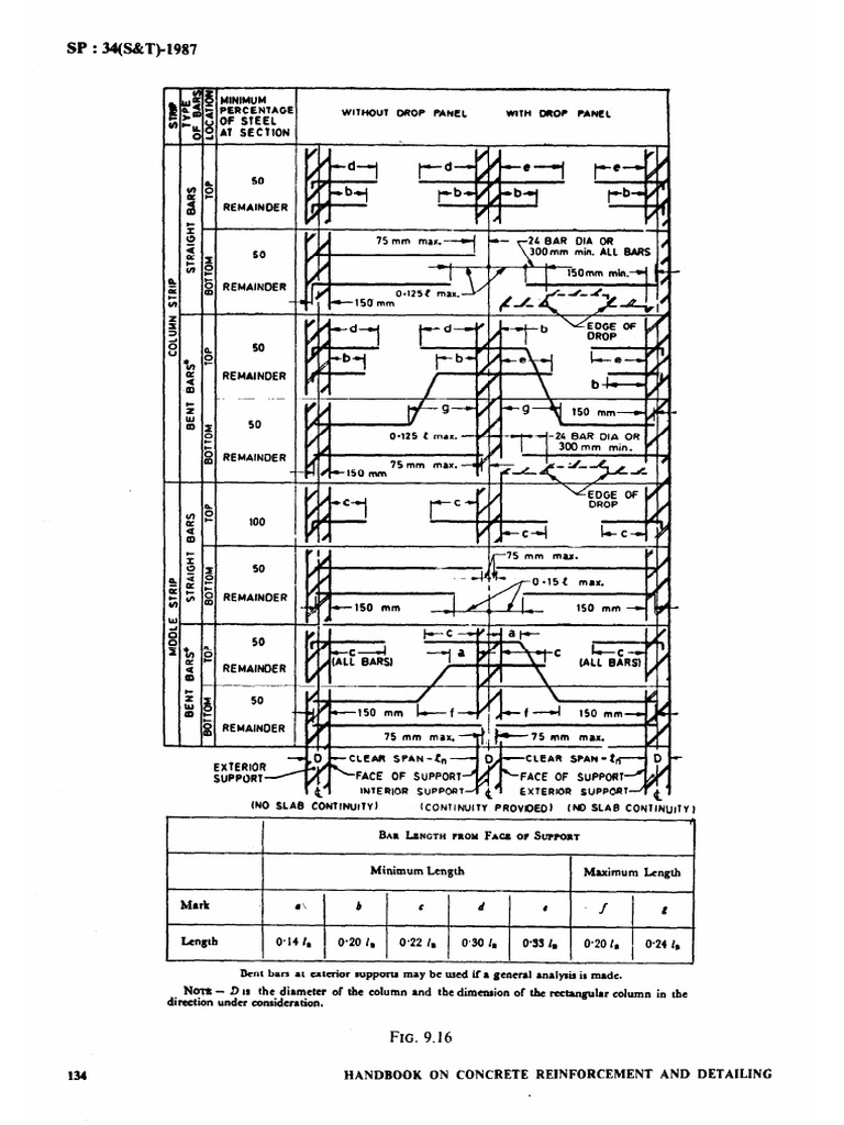 Flat Slab Drop Condition | PDF