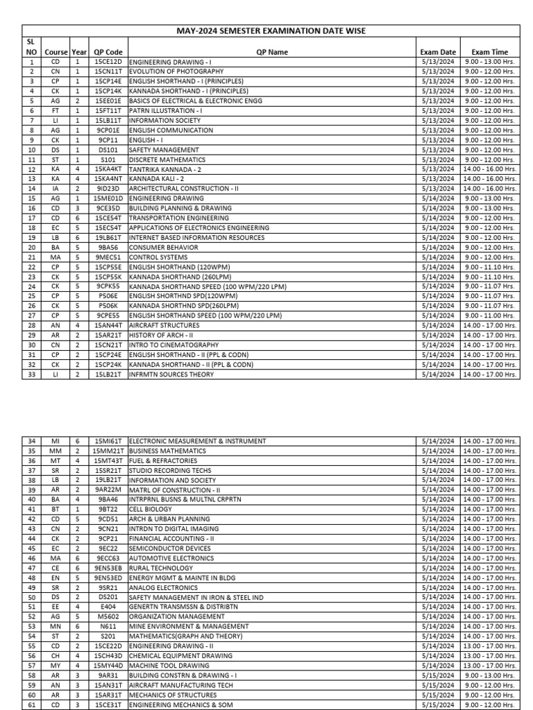 May 2024 Exam Schedule by Course | PDF | Engineering | Physical Sciences