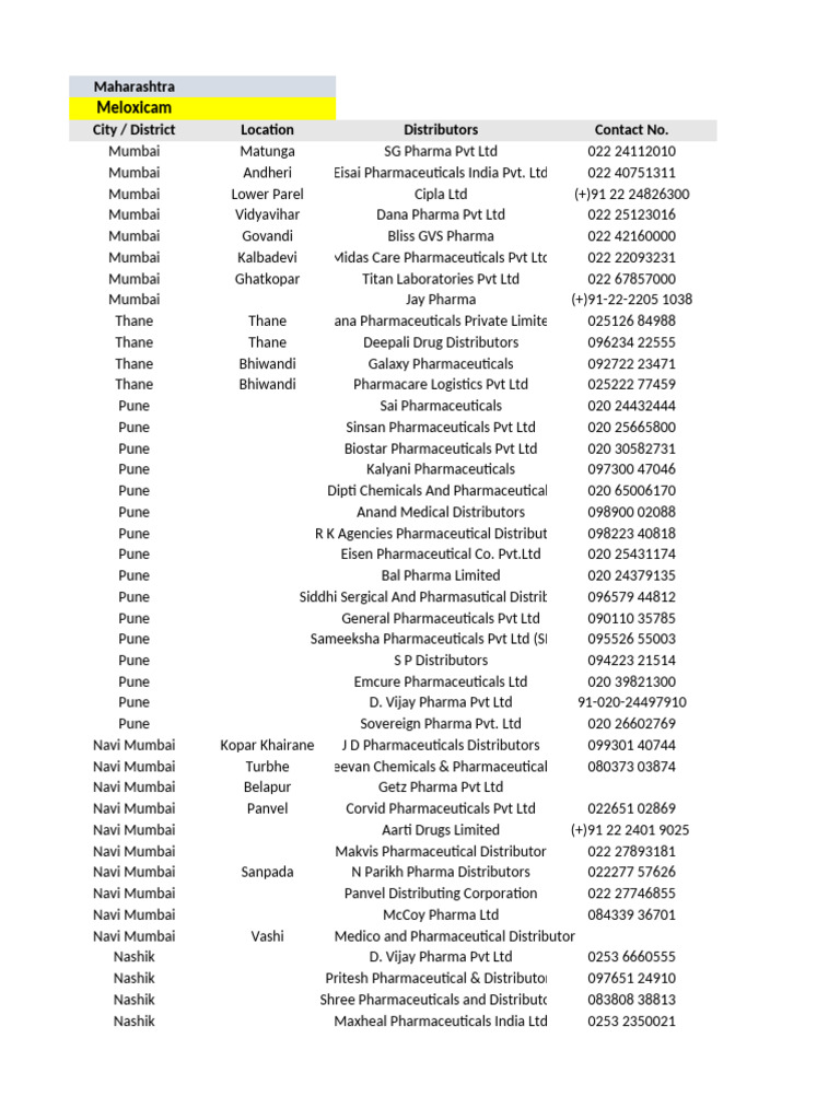 Maharashtra Pharmaceutical Distributors List | PDF | Medical Treatments ...