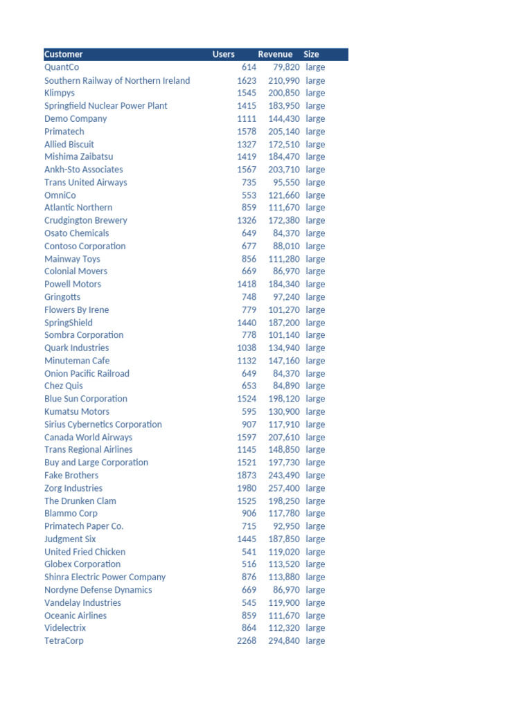 Lookups and Database Functions Exam | PDF