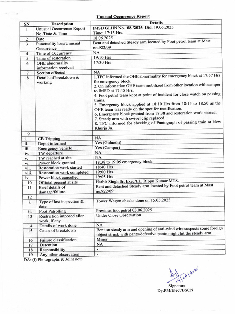 Unusal Occurance Report 18062025 | PDF