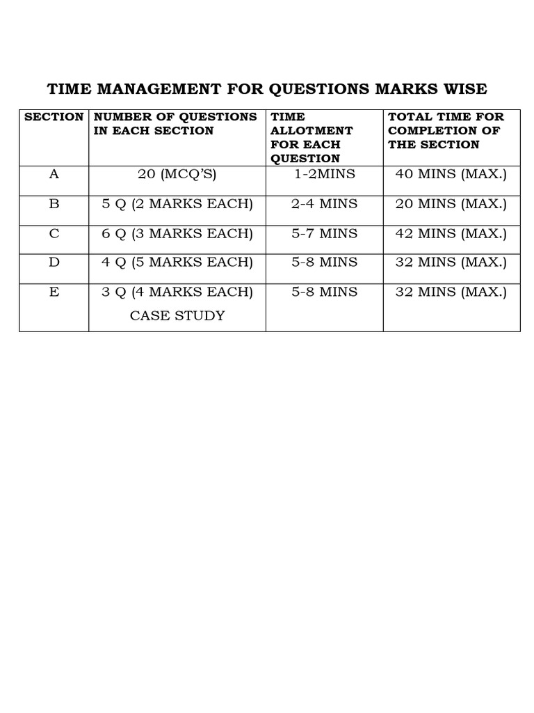 Time Management for 40 Marks Exam | PDF