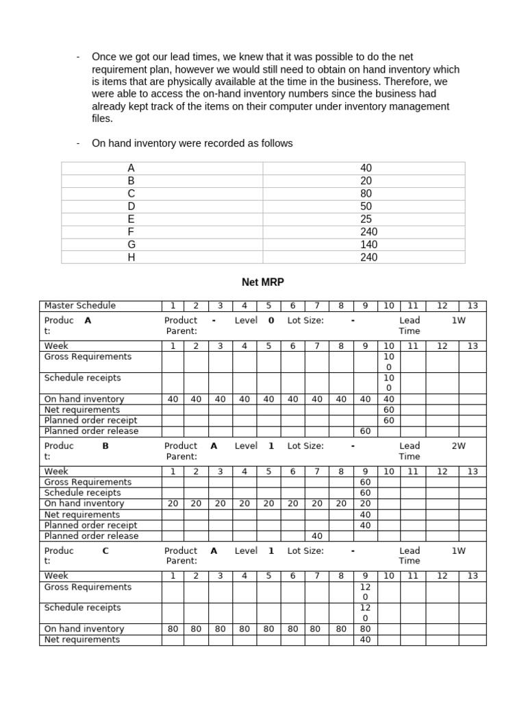 Net MRP Sheet 2 August | PDF | Logistics | Inventory