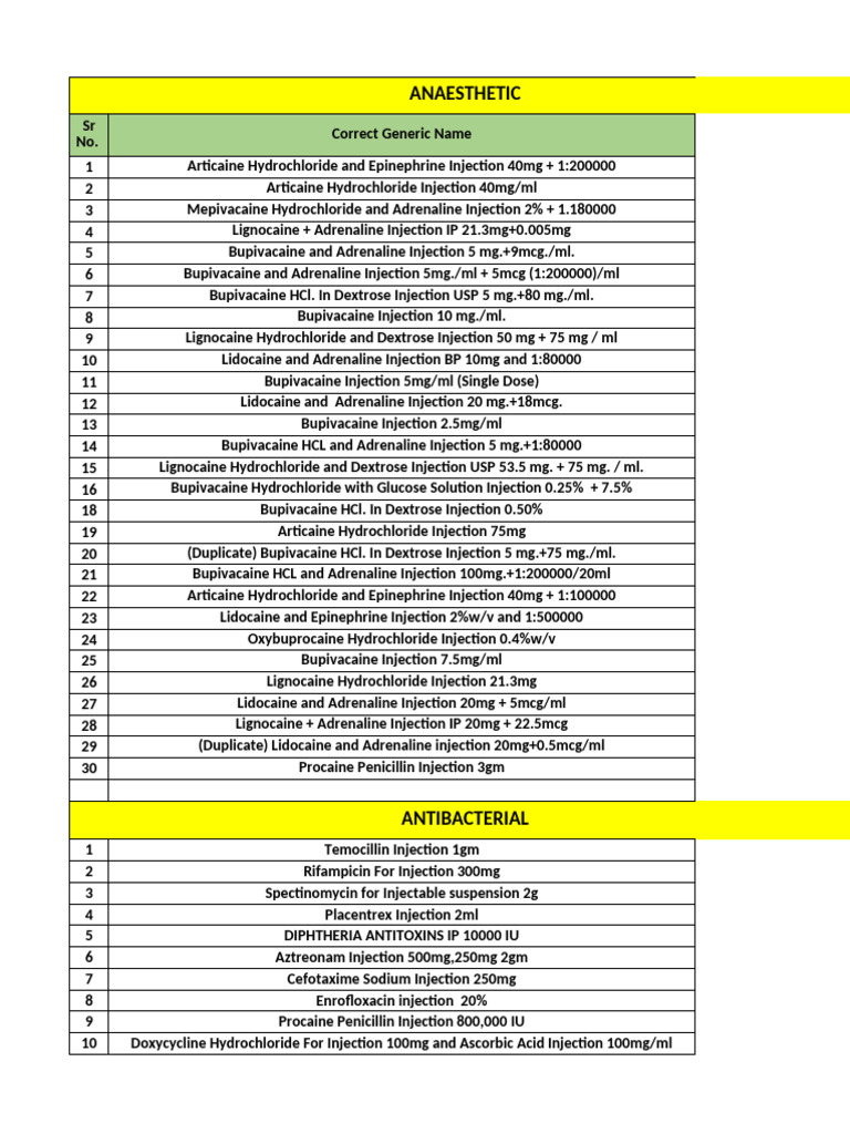 Injectable Antibiotics List | PDF | Penicillin | Antibiotics
