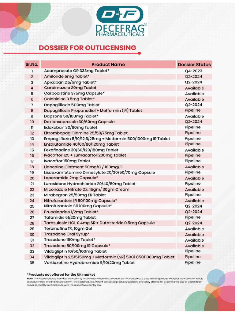 Eu-Ctd Dossier List | PDF