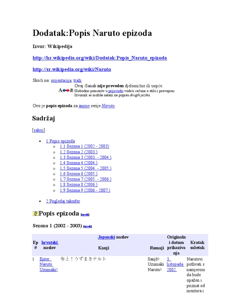 SPISAK EPIZODA SERIJE NARUTO visual data 3