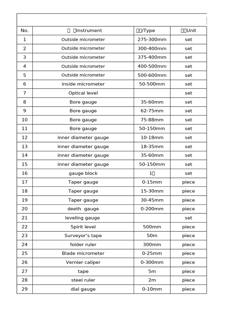 Measurement Tools Inventory List | PDF | Length | Measuring Instrument