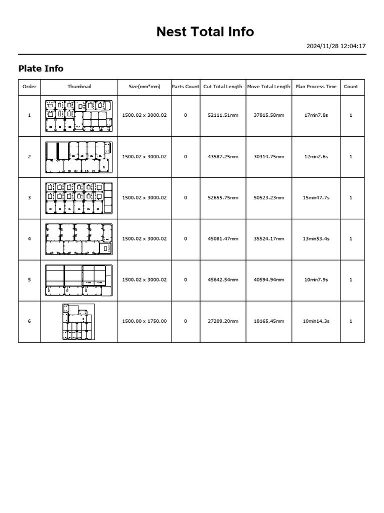 Nesting Results for 1.5mm Steel Plates | PDF