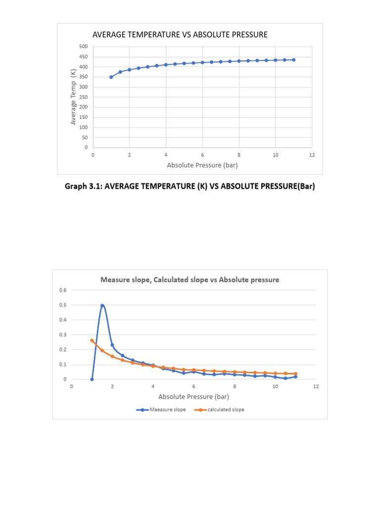 Average Temperature vs Absolute Pressure Graphs | PDF