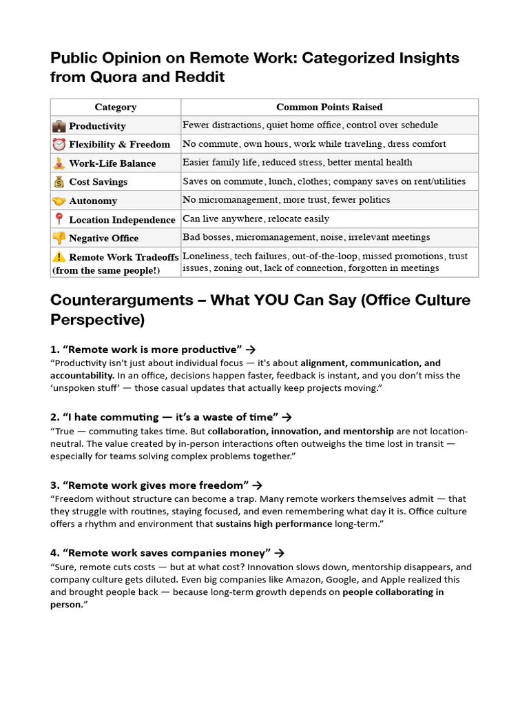 Debate Remote Vs Office Work Arguments | PDF