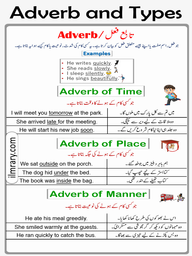 Adverb Types New | PDF
