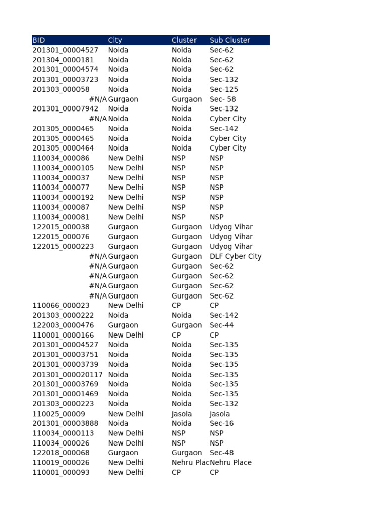 Building List - Data - Updated | PDF