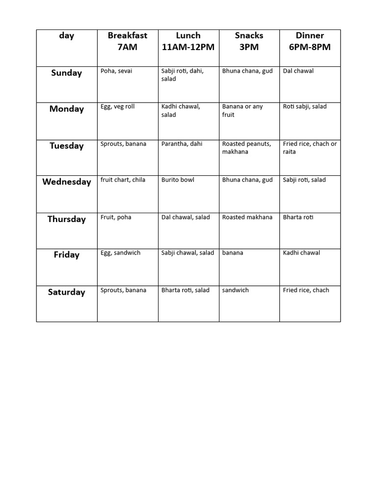 Weekly Traditional Indian Meal Plan | PDF