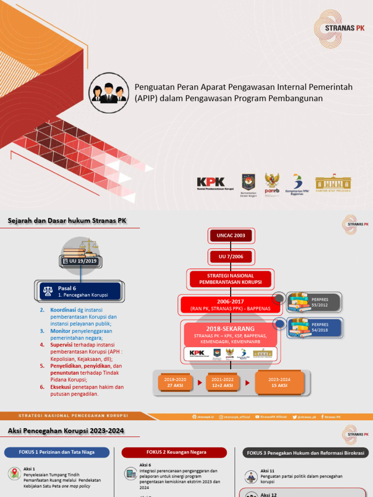 Upaya Penguatan APIP | PDF