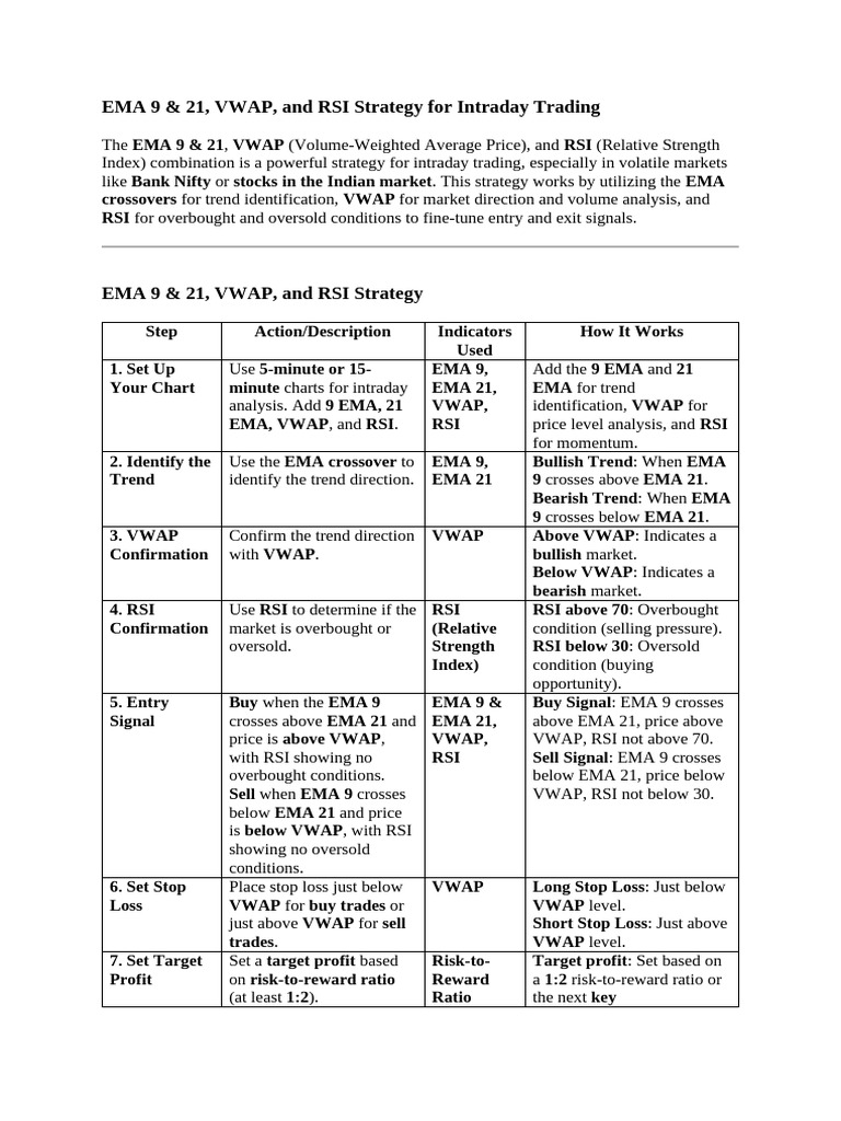 Ema 9 21, Rsi and Vwap | PDF | Private Sector | Financial Markets