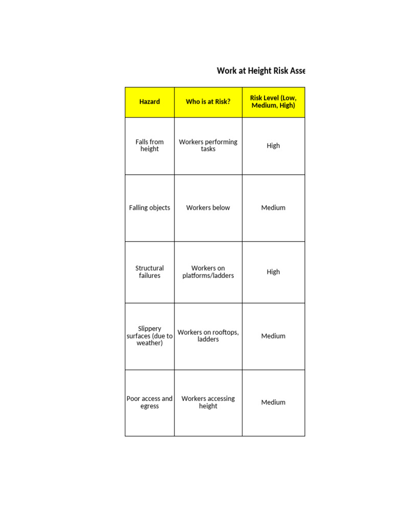 Work at Height Risk Assessment Guide | PDF
