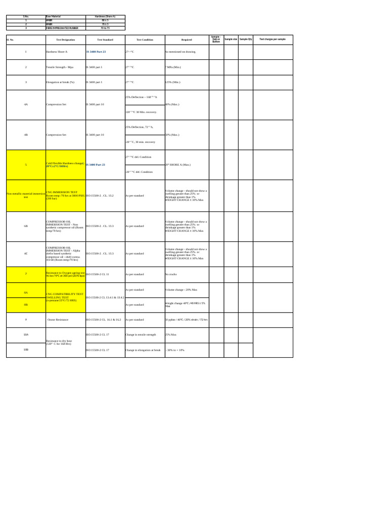 Arvind Engg Works Unit 2 Material Tests | PDF | Applied And ...