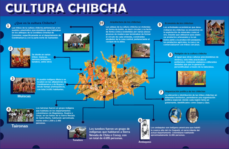 Ubicación de los Chibchas en Colombia | PDF | Pueblos Indígenas de las ...