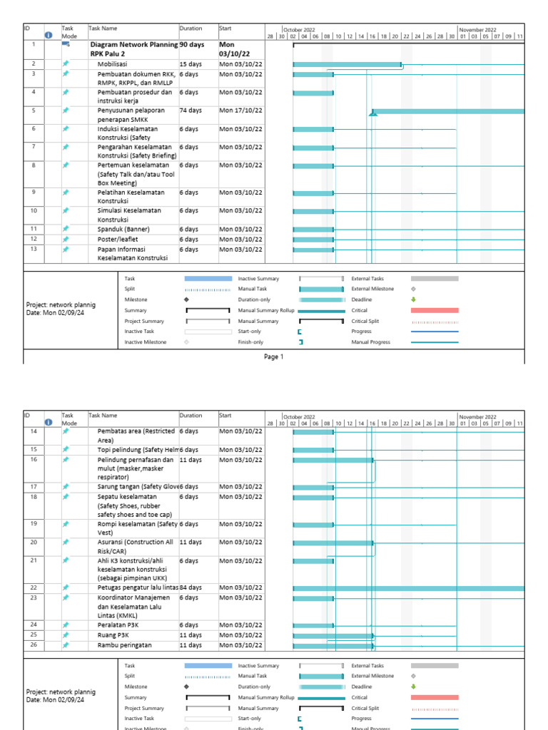 Rencana Proyek Aspal Cair Bandung | PDF