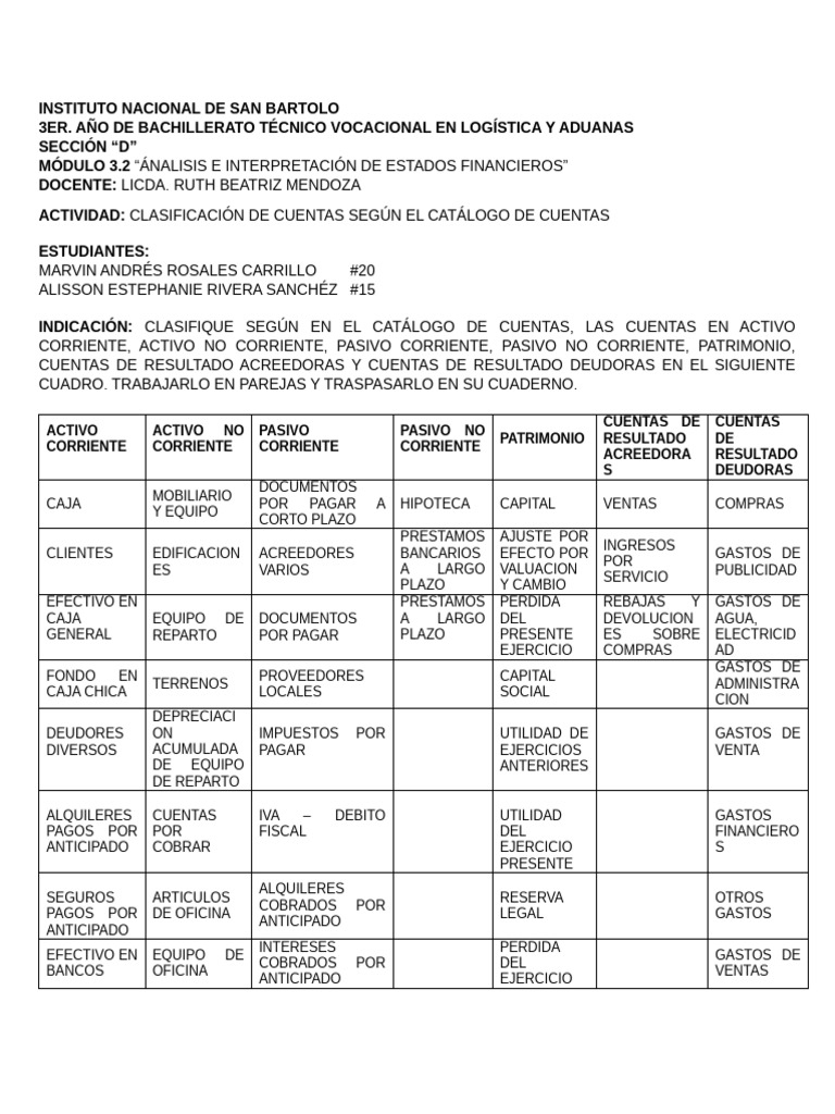 Clasificación de Cuentas Contables | PDF | Business | Bancario