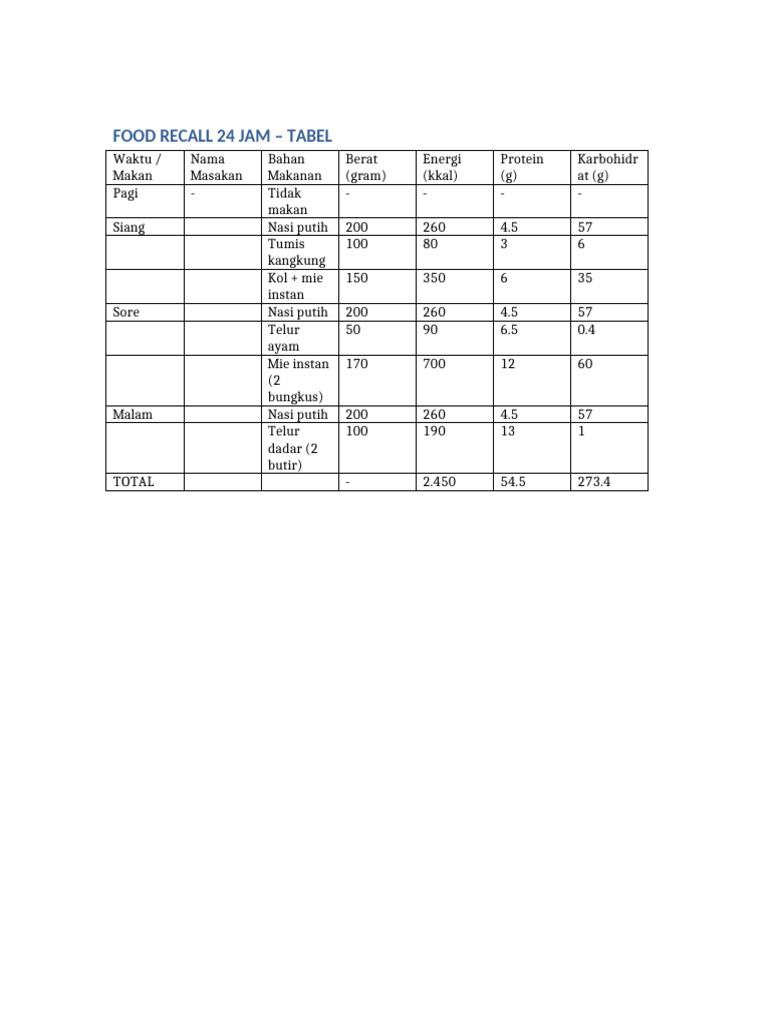 Tabel Food Recall 24 Jam | PDF