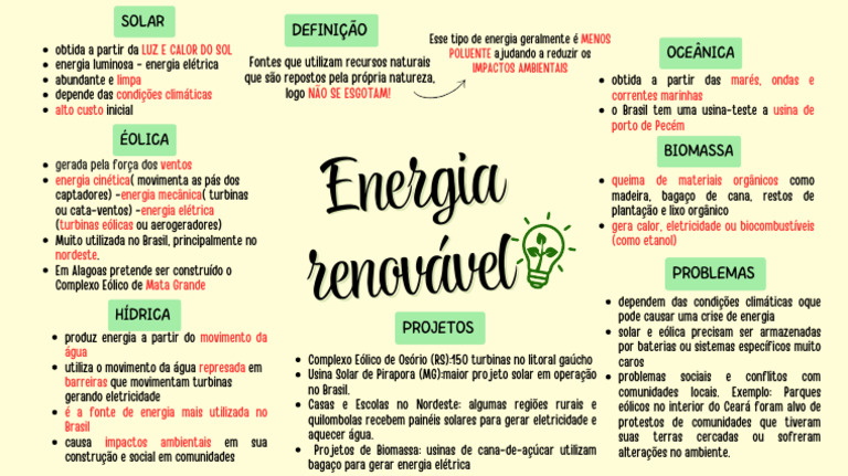 Mapa Mental de Energias Renováveis | PDF | Energia eólica | Energia solar