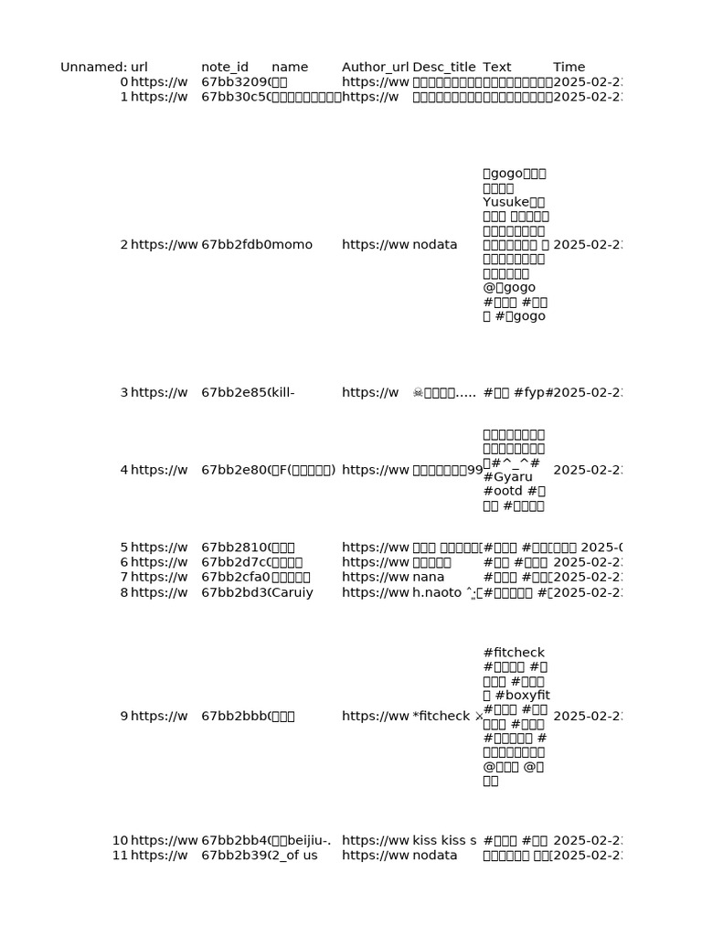 AP Research Data最终版 | PDF